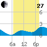 Flamingo tide chart for Thursday, April 27, 2023