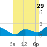 Flamingo tide chart for Saturday, April 29, 2023