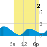 Flamingo tide chart for Sunday, April 2, 2023