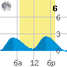 Flamingo tide chart for Thursday, April 6, 2023