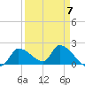 Flamingo tide chart for Friday, April 7, 2023