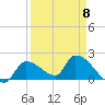 Flamingo tide chart for Saturday, April 8, 2023