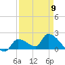 Flamingo tide chart for Sunday, April 9, 2023
