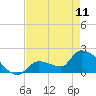 Flamingo tide chart for Thursday, May 11, 2023