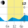 Flamingo tide chart for Friday, May 12, 2023