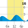 Flamingo tide chart for Tuesday, May 16, 2023
