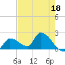 Flamingo tide chart for Thursday, May 18, 2023