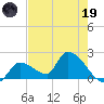 Flamingo tide chart for Friday, May 19, 2023