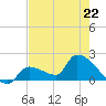 Flamingo tide chart for Monday, May 22, 2023