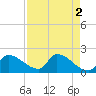 Flamingo tide chart for Tuesday, May 2, 2023