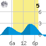 Flamingo tide chart for Friday, May 5, 2023