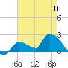 Flamingo tide chart for Monday, May 8, 2023
