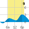 Flamingo tide chart for Tuesday, May 9, 2023