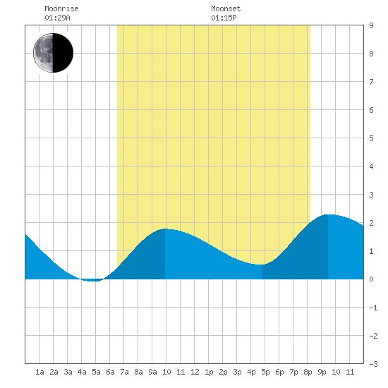 Flamingo tide chart for Saturday, June 10, 2023