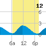 Flamingo tide chart for Monday, June 12, 2023