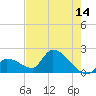 Flamingo tide chart for Wednesday, June 14, 2023