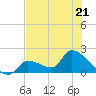 Flamingo tide chart for Wednesday, June 21, 2023