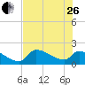 Flamingo tide chart for Monday, June 26, 2023