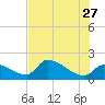 Flamingo tide chart for Tuesday, June 27, 2023