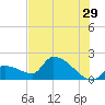 Flamingo tide chart for Thursday, June 29, 2023