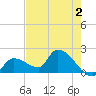 Flamingo tide chart for Friday, June 2, 2023