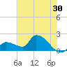Flamingo tide chart for Friday, June 30, 2023