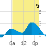 Flamingo tide chart for Monday, June 5, 2023