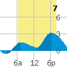 Flamingo tide chart for Wednesday, June 7, 2023