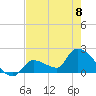 Flamingo tide chart for Thursday, June 8, 2023