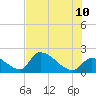 Flamingo tide chart for Monday, July 10, 2023