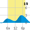 Flamingo tide chart for Wednesday, July 19, 2023