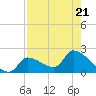 Flamingo tide chart for Friday, July 21, 2023
