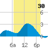 Flamingo tide chart for Sunday, July 30, 2023