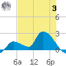 Flamingo tide chart for Monday, July 3, 2023