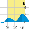 Flamingo tide chart for Thursday, July 6, 2023