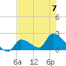Flamingo tide chart for Friday, July 7, 2023