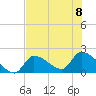Flamingo tide chart for Saturday, July 8, 2023