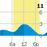 Flamingo tide chart for Friday, August 11, 2023