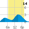 Flamingo tide chart for Monday, August 14, 2023