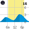Flamingo tide chart for Wednesday, August 16, 2023