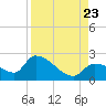 Flamingo tide chart for Wednesday, August 23, 2023