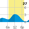 Flamingo tide chart for Sunday, August 27, 2023