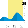 Flamingo tide chart for Tuesday, August 29, 2023