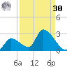 Flamingo tide chart for Wednesday, August 30, 2023