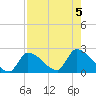 Flamingo tide chart for Saturday, August 5, 2023