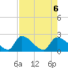 Flamingo tide chart for Sunday, August 6, 2023