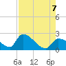 Flamingo tide chart for Monday, August 7, 2023