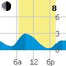 Flamingo tide chart for Tuesday, August 8, 2023
