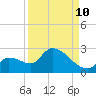 Flamingo tide chart for Sunday, September 10, 2023