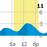 Flamingo tide chart for Monday, September 11, 2023